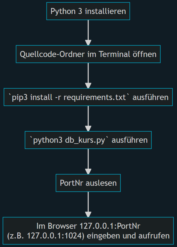 Ubuntu Flowchart