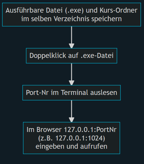 Windows-Flowchart