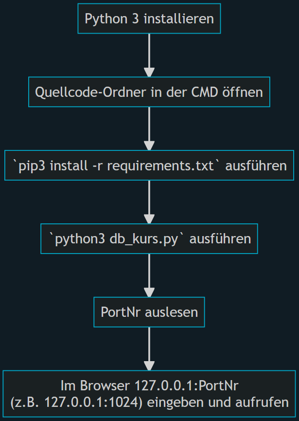 Windows Flowchart